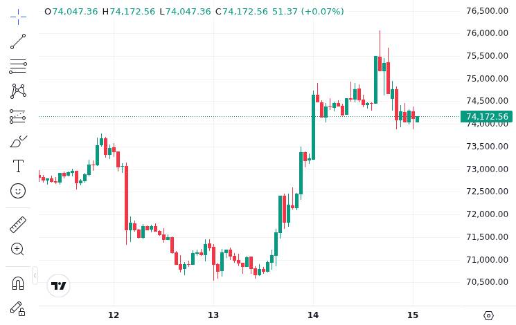 CoinMarketCap price chart for X launches new cashtag feature for stocks and crypto.