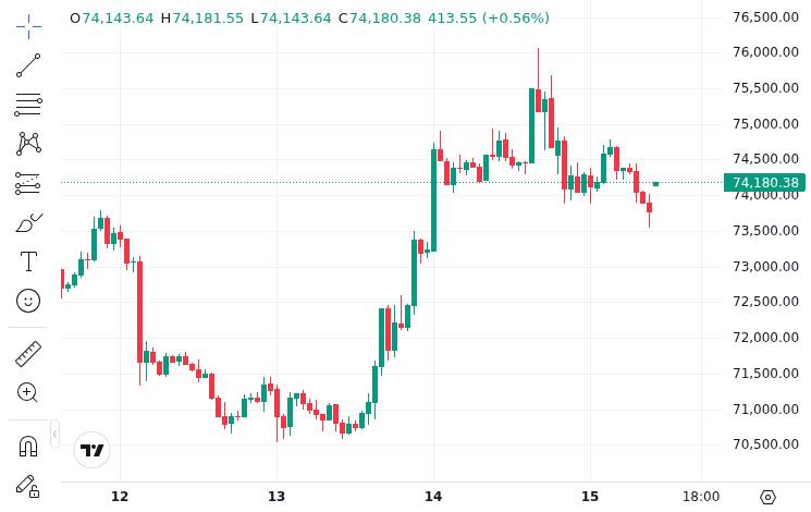 CoinMarketCap price chart for Korea accounts for 30% of global crypto trading volume, with altcoins representing 85% of this activity, Bitcoi...