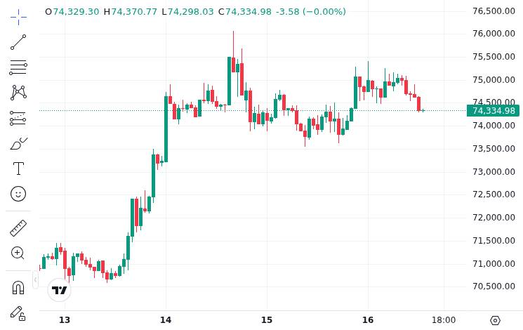 CoinMarketCap price chart for Adam Back Pushes for Optional Upgrades to Quantum-Proof Bitcoin