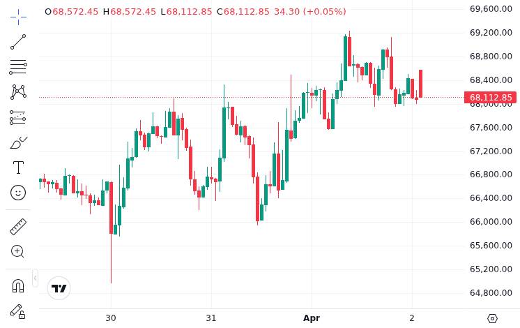 CoinMarketCap price chart for Morgan Stanley Signals Bitcoin ETF Near Launch With Amendment 4 Update - ? Full Story @www_Bitcoin_com Bitcoin News Mor...