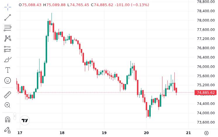 CoinMarketCap price chart for Bitcoin surges past 87000 as institutional inflows hit record levels