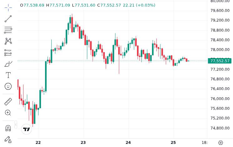 CoinMarketCap price chart for Goldman Sachs Plans Bitcoin Premium Income ETF