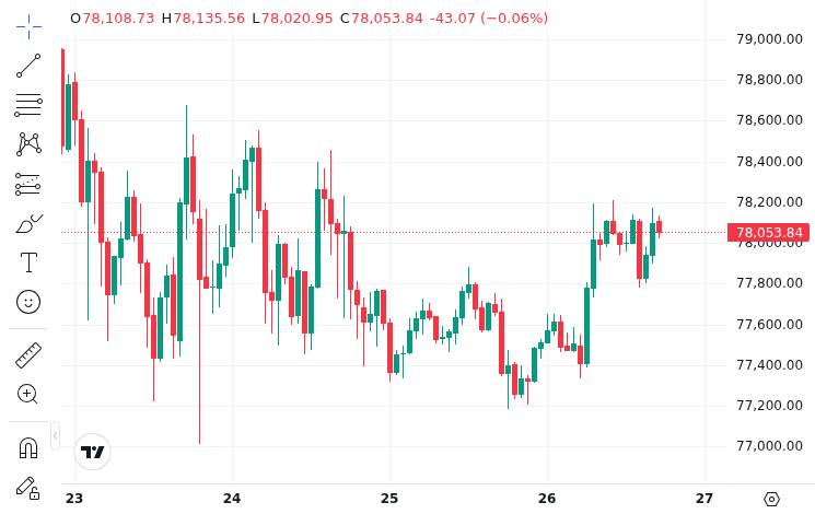 CoinMarketCap price chart for TeraWulf Locks $12.8B in AI Contracts as Bitcoin Miners Outperform BTC in 2026