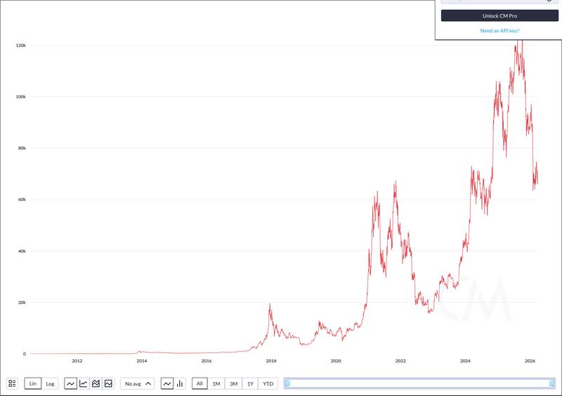 CoinMetrics price chart for Morgan Stanley Signals Bitcoin ETF Near Launch With Amendment 4 Update - ? Full Story @www_Bitcoin_com Bitcoin News Mor...
