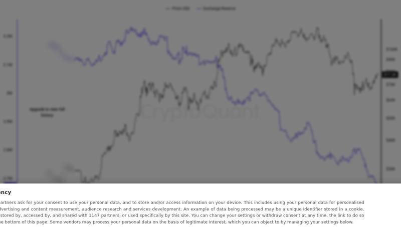CryptoQuant exchange reserve chart for U.S. Spot Bitcoin ETFs Added 24,197 BTC Over 10 Days, Outpacing Estimated Miner Production