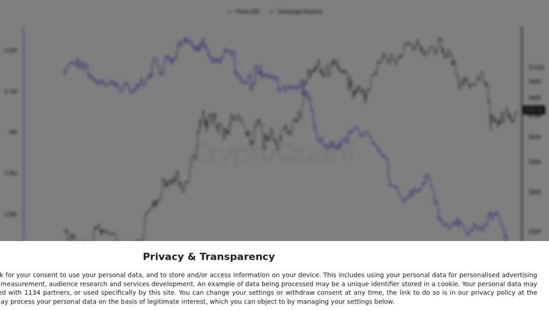 CryptoQuant exchange reserve chart for Weekend Crypto Perps Are Signal, Not Noise, Binance Research Finds - 📖 Full Story @www_Bitcoin_com Bitcoin News Weekend...