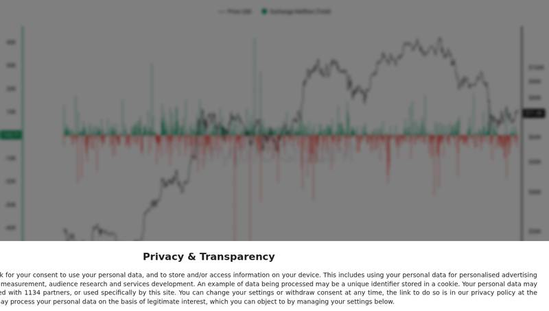 CryptoQuant netflow chart for Centralized Crypto Exchanges Now Focused on Realistic Token Listing Outcomes : Research