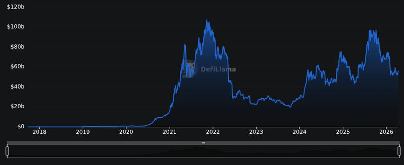 DefiLlama chain tvl chart for Catalysis Launches the First Vault-Native Risk Coverage Infrastructure for Institutional DeFi