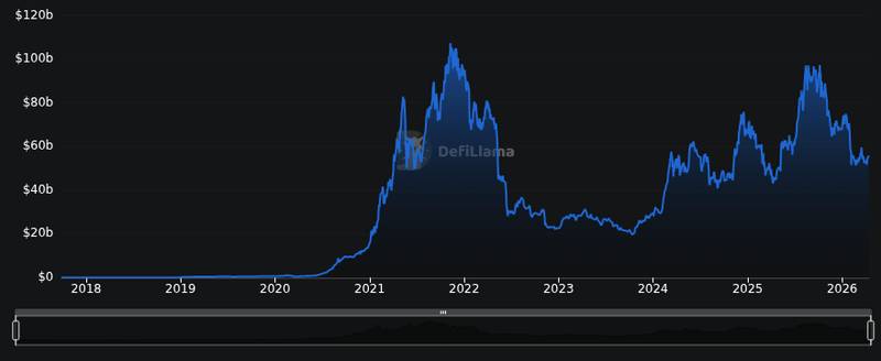 DefiLlama chain tvl chart for Ether open interest sees 26% increase as markets rally: Are traders into ETH again?