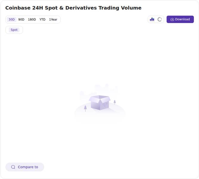 Token Insight exchange price chart for Coinbase Clarifies 'We Are Not Becoming a Bank' After Receiving Conditional OCC Nod That Hints at Bigger Moves