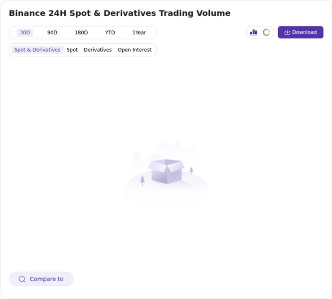 Token Insight exchange price chart for Binance rolls out prediction markets for app using Predict.fun