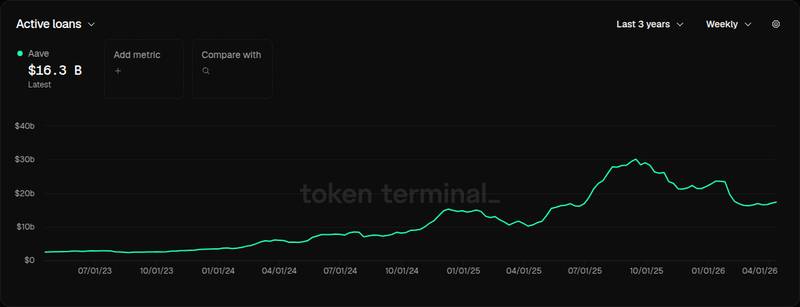 Token Terminal project overview card for Kelp DAO blames LayerZero for $292 million exploit as Aave reviews bad debt scenarios