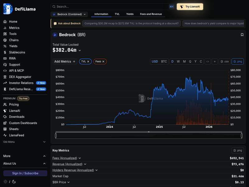 Bedrock (BR) protocol Total Value Locked chart showing $382M TVL with growth trend from 2024 to 2026 on DeFiLlama