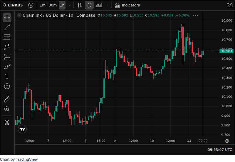 CoinGecko price chart for Crypto.com Receives UAE License Linked to Dubai Government Crypto Payments