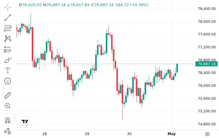 CoinMarketCap price chart for Spot Bitcoin ETF Outflows Top $490M