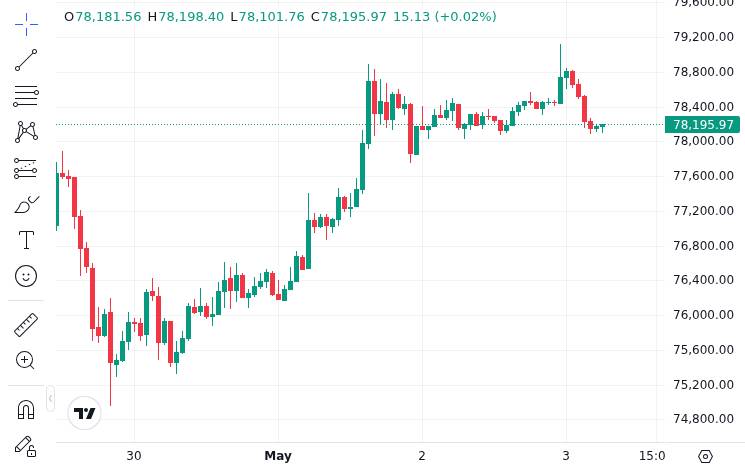 CoinMarketCap price chart for Bitcoin posts its strongest monthly performance in 12 months in April