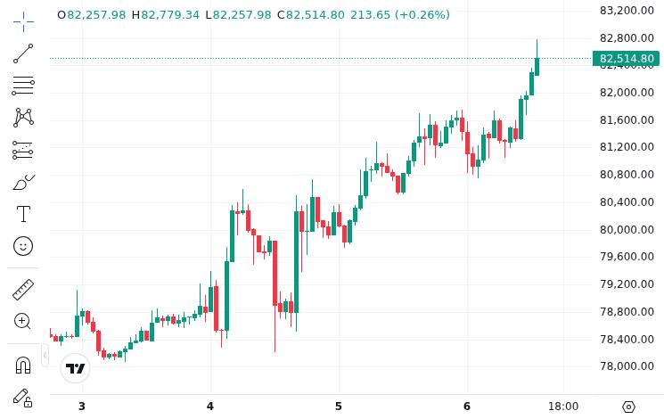 CoinMarketCap price chart for K33 says Bitcoin records its longest negative funding streak of the decade, raising short-squeeze risk