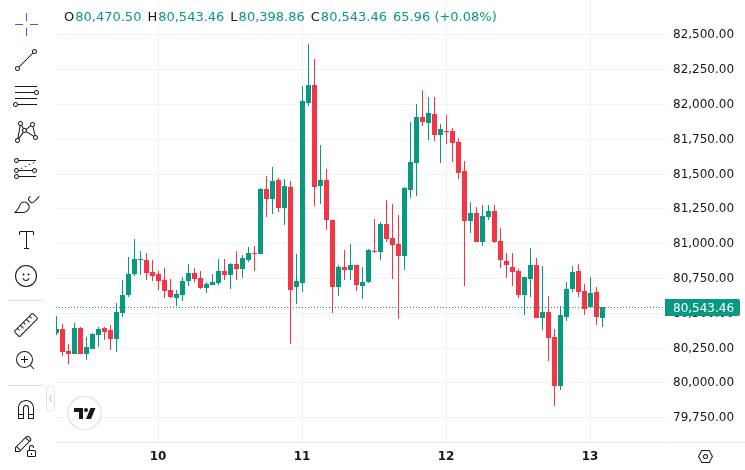 CoinMarketCap price chart for Whale