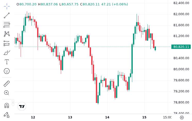 CoinMarketCap price chart for CLARITY Act clears Senate banking panel as XRP, DOGE, and Bitcoin rise