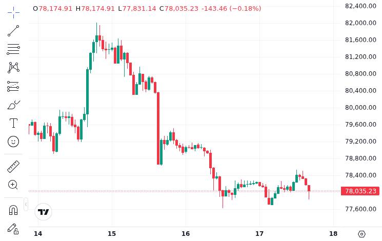 CoinMarketCap price chart for U.S. DOJ Charges Alleged Dream Market Admin With Laundering Crypto Into Gold Bars