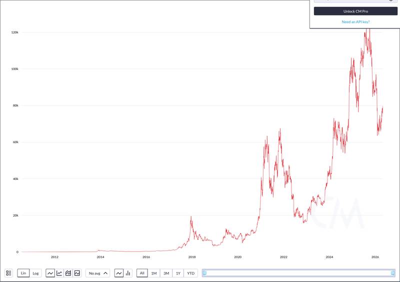CoinMetrics price chart for Fortune: MoonPay Acquires Solana Trading Infrastructure Firm DFlow in $100 Million Stock Deal