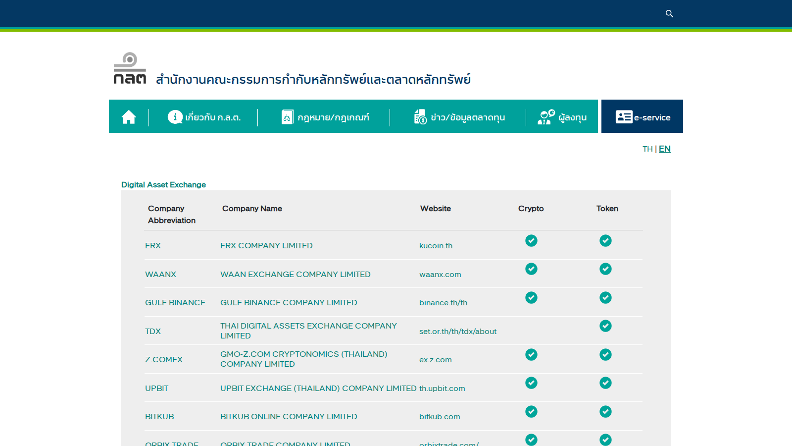 Thailand SEC digital asset license page captured during our July 2026 review of crypto exchanges in Southeast Asia.