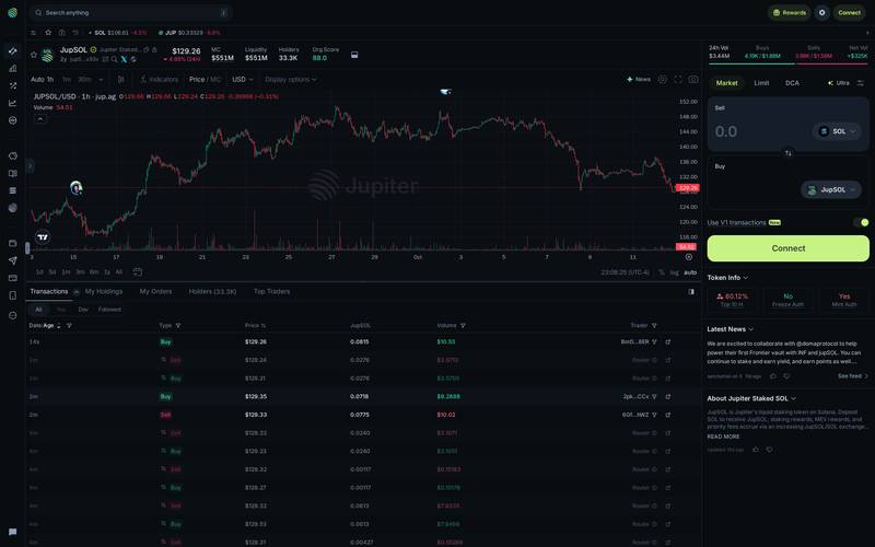 JupSOL token page with chart, transactions, holders, liquidity and trade panel