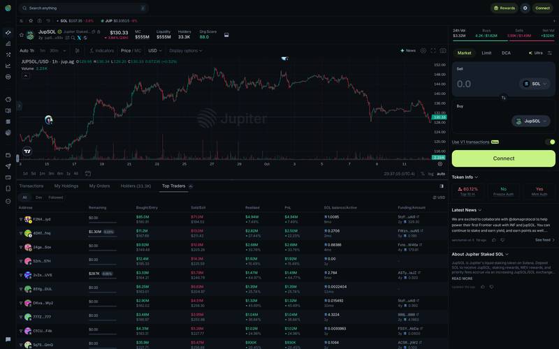 JupSOL Top Traders table after switching tabs
