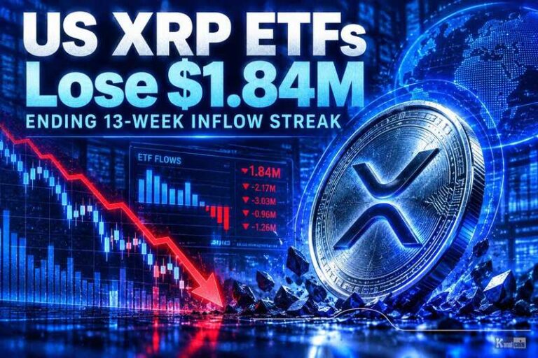 US XRP ETFs Lose $1.84M, Ending 13-Week Inflow Streak